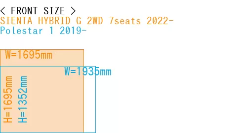 #SIENTA HYBRID G 2WD 7seats 2022- + Polestar 1 2019-